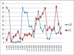 【月报】2013年10月焦作房产市场分析报告