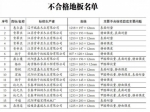 扬子等16款地板检测不合格