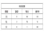 2020年5月25日焦作新房住宅备案58套均价6360元