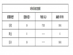 2019年5月8日焦作新房住宅网签15套均价6350元