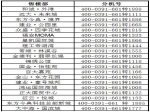你打电话我返费!20盘总有一盘是你的菜！