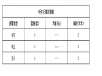 2019年4月21日焦作新房住宅网签0套均价0元