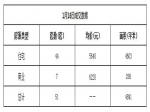 2019年1月16日焦作新房住宅网签44套均价5640元