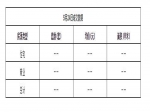 2020年5月24日焦作新房住宅备案0套均价0元