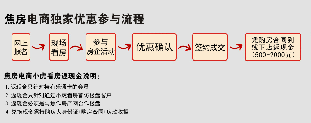 浙商·城市之星