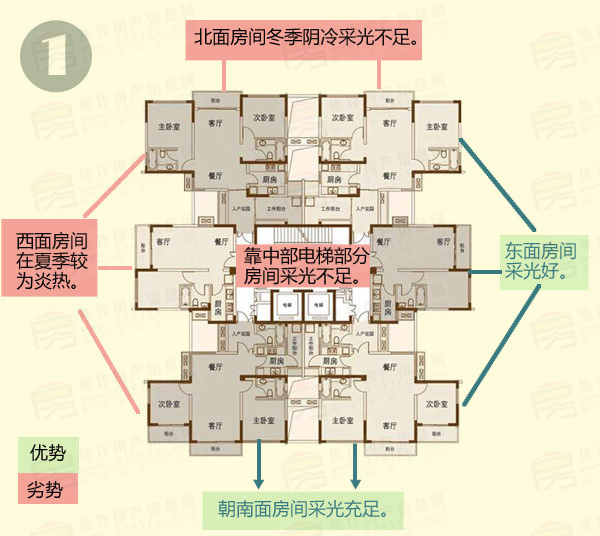 小虎说房