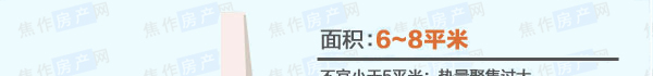 小虎说房