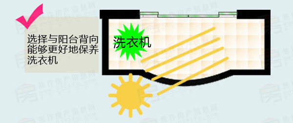 小虎说房