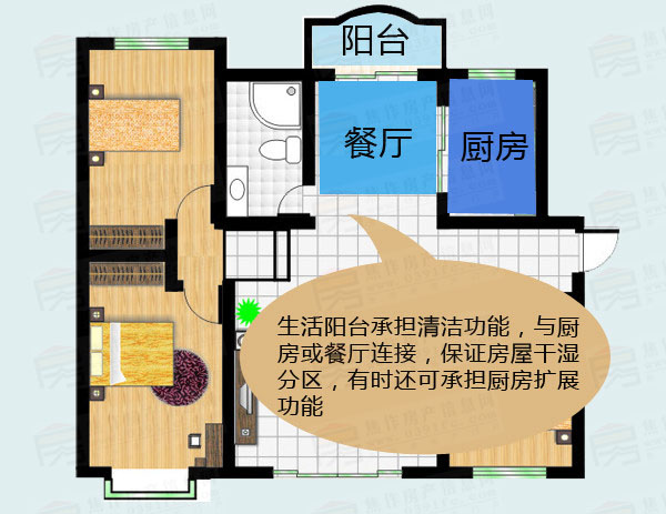 小虎说房