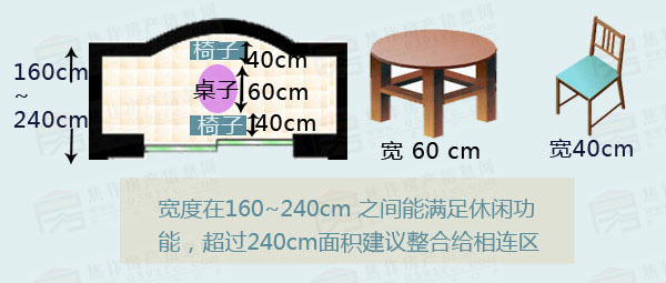 小虎说房