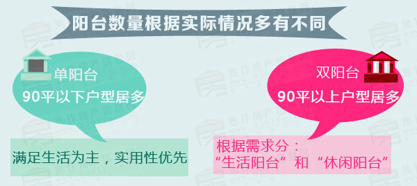 小虎说房