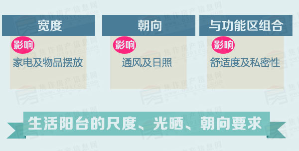 小虎说房
