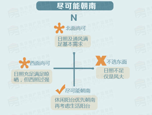 小虎说房