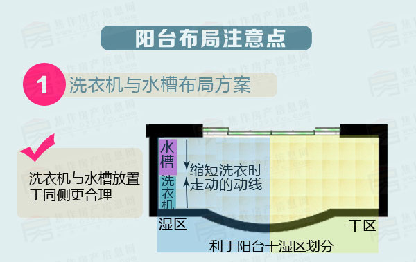 小虎说房