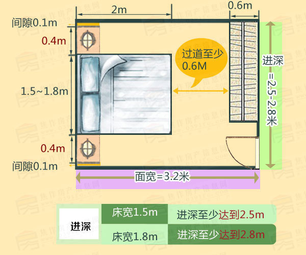 小虎说房