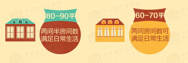 小虎说房